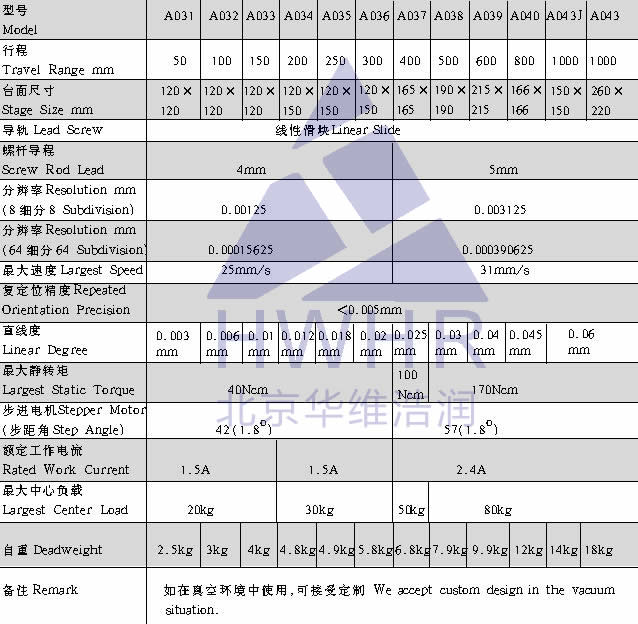 光學(xué),激光加工,光纖技術(shù),電控位移臺,電控電旋臺,聯(lián)動控制器,光學(xué)調(diào)整架,光學(xué)平臺 光學(xué),激光加工,光纖技術(shù),電控位移臺,電控電旋臺,聯(lián)動控制器,光學(xué)調(diào)整架,光學(xué)平臺