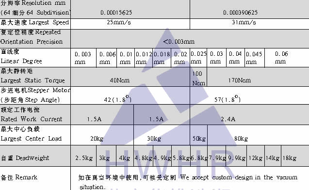 光學(xué),激光加工,光纖技術(shù),電控位移臺,電控電旋臺,聯(lián)動控制器,光學(xué)調(diào)整架,光學(xué)平臺 光學(xué),激光加工,光纖技術(shù),電控位移臺,電控電旋臺,聯(lián)動控制器,光學(xué)調(diào)整架,光學(xué)平臺
