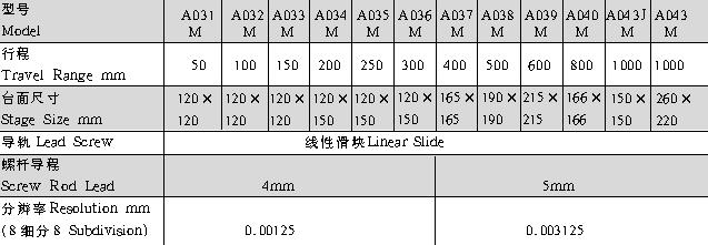 光學(xué),激光加工,光纖技術(shù),電控位移臺,電控電旋臺,聯(lián)動控制器,光學(xué)調(diào)整架,光學(xué)平臺 光學(xué),激光加工,光纖技術(shù),電控位移臺,電控電旋臺,聯(lián)動控制器,光學(xué)調(diào)整架,光學(xué)平臺